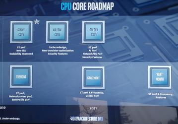 Свежая дорожная карта Intel раскрывает подробности о новых процессорных архитектурах