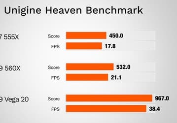 Тесты новой версии ноутбука MacBook Pro с видеокартой Radeon Pro Vega 20 показали, что поиграть в Fortnite вполне можно