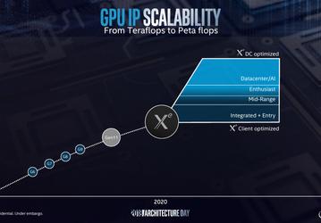 Intel Xe — бренд, под которым компания будет продвигать свои дискретные видеокарты