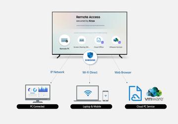 В телевизорах Samsung Smart TV 2019 модельного года появится функция удаленного доступа для управления подключенными устройствами