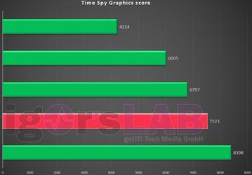 Тест видеокарты GeForce RTX 2060: быстрее GTX 1070 Ti при предполагаемой цене в 350 долларов