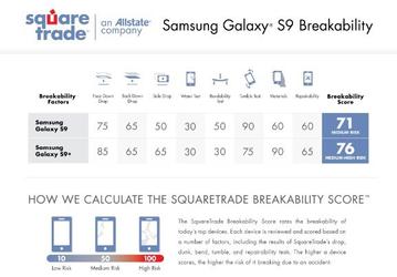 Смартфоны Samsung Galaxy S9 и S9+ прочнее предшественников и существенно прочнее iPhone X