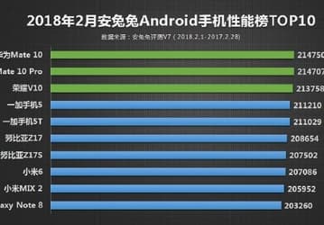 AnTuTu опубликовала десятку самых производительных смартфонов на базе Android
