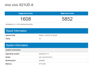 Смартфон Vivo X21 получил не Snapdragon 670, а Snapdragon 660