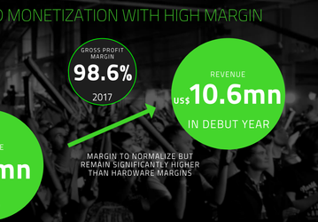 У Razer существенно выросла не только выручка, но и убытки, а направление сервисов и ПО показало более чем стократный рост