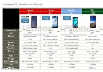 Sharp выпустит пять моделей смартфонов в Европе в этом году: характеристики, даты и цены