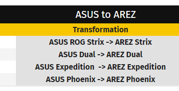 Asus создаст для видеокарт AMD новый бренд Arez, что явно является следствием работы партнёрской программы Nvidia