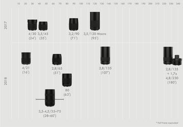 Завтра ожидается анонс нового объектива Hasselblad XCD