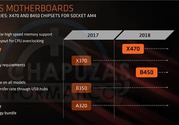 ASRock готовит четыре материнские платы на чипсете AMD B450