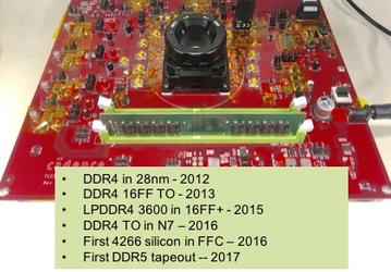 Cadence и Micron создали модуль памяти DDR5-4400