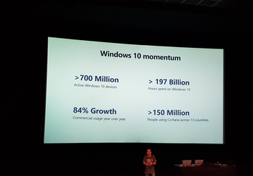 Windows 10 установлена более чем на 700 млн активных устройств