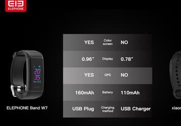 Elephone Band W7 - фитнес-браслет со встроенным приемником GPS