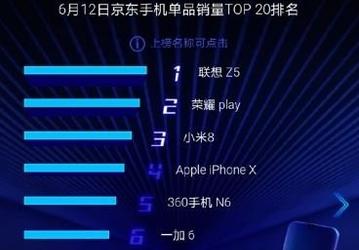 Первую партию смартфонов Lenovo Z5 раскупили за две минуты