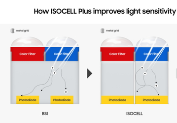 Samsung покажет датчики изображения Isocell Plus на этой неделе 