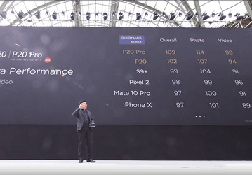 DxOMark много раз предлагали деньги за обзоры смартфонов и камер