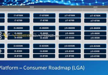 Чипсет Intel Z390 придет на смену Z370 в этом квартале