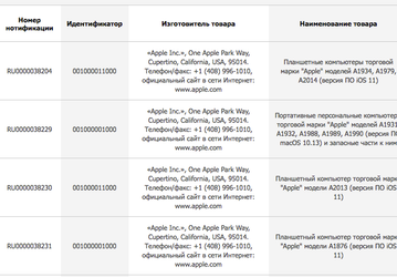 Apple сертифицировала в России десяток новых iPad и MacBook
