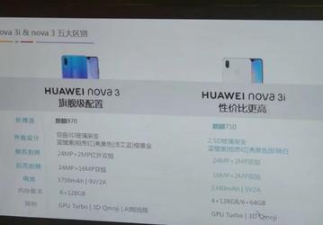 Huawei Nova 3i — первый смартфон производителя на SoC Kirin 710