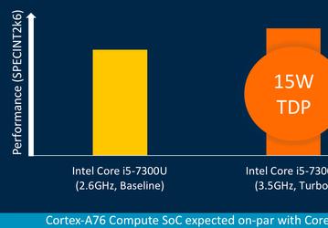 У ARM есть план, как обойти Intel на рынке процессоров для ноутбуков