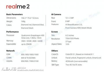 Смартфон Oppo Realme 2 получил SoC Sanpdragon 450, экран диагональю 6,2 дюйма и сдвоенную камеру