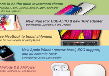 Новые iPad Pro перейдут с Lightning на USB Type-C