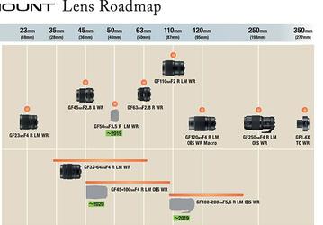 Обновлен график выпуска объективов системы Fujifilm GFX