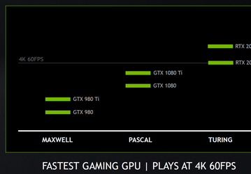 Видеокарта GeForce RTX 2080 в 3DMark обходит GeForce GTX 1080 Ti