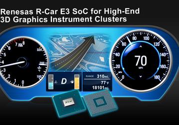 Однокристальные системы R-Car E3 с ускорителями 3D-графики предназначены для автомобилей