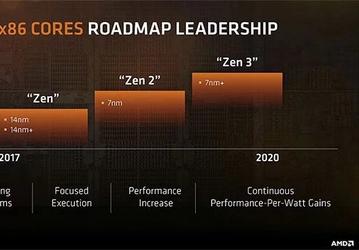 Стало известно, насколько AMD Zen 2 превзойдет своих предшественников по числу команд за такт 