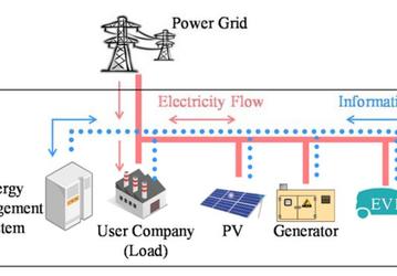 Mitsubishi Electric предлагает использовать электромобили на стоянках компаний в качестве аккумуляторных батарей