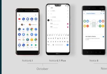До конца ноября пять смартфонов Nokia получат Android Pie