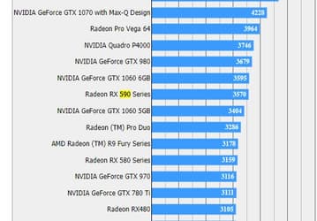 Видеокарта Radeon RX 590 засветилась в тесте Final Fantasy XV