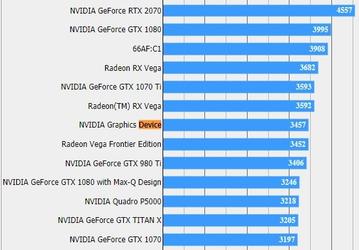В тесте Final Fantasy XV засветилась видеокарта Nvidia, которая может быть моделью GeForce RTX 2060