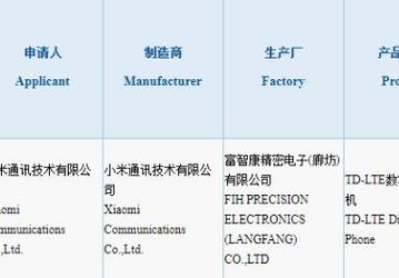 Cмартфон Xiaomi Mi 9 сертифицирован в Китае, он поддерживает быструю зарядку мощностью 27 Вт