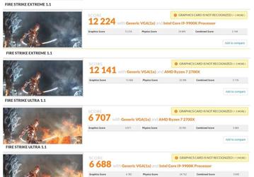 Тесты видеокарты Radeon VII демонстрируют противоречивые результаты: в 3D Mark – на уровне GeForce RTX 2080, в Final Fantasy 15 – даже хуже GeForce GTX 1070 Ti