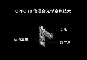 Oppo представила камеру для смартфонов с 10-кратным оптическим зумом и огромный сенсор для подэкранного сканера отпечатков пальцев