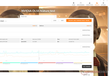 Включение DLSS позволяет повысить производительность мобильных 3D-карт Nvidia GeForce RTX практически на 50%