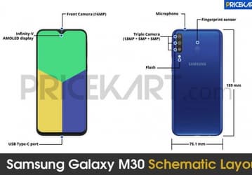 Изображение подтверждает наличие экрана AMOLED и тройной камеры в бюджетном смартфоне Samsung Galaxy M30