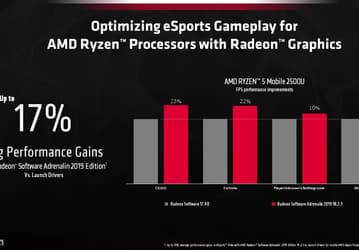 AMD сама начала выпускать графические драйверы для мобильных APU Ryzen