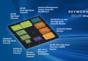 Платформа Skyworks Sky5 Ultra объединяет все радиочастотные интерфейсные блоки для мобильных устройств с поддержкой 5G