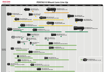 Обновлен график выпуска объективов с креплением Pentax K