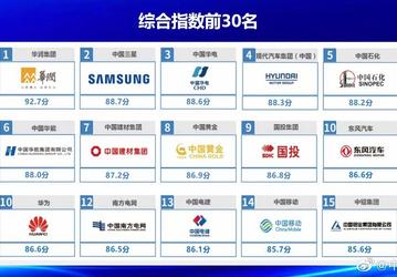 Samsung — одна из самых социально ответственных компаний в Китае