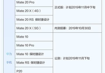В ближайшее время EMUI 10 получат 33 смартфона Honor и Huawei: список