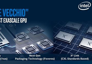 Компания Intel анонсировала графический процессор Ponte Vecchio 