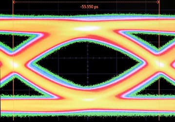 Созданный Rambus интерфейс физического уровня GDDR6 работает на максимальной в отрасли скорости 18 Гбит/с