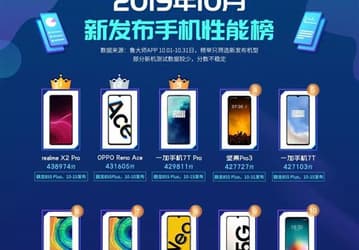 Смартфоны на Snapdragon 855 Plus оккупировали Топ-5 рейтинга Master Lu, лучший из остальных – Huawei Mate 30 Pro 5G на SoC Kirin 990