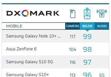 Honor 20 Pro — не лучший смартфон для селфи