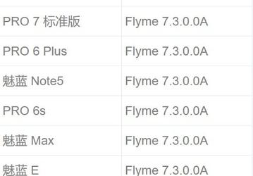 Прошивка Flyme 8 вышла еще для 17 смартфонов Meizu
