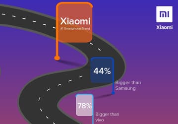 Xiaomi: «Мы на 44% больше, чем Samsung»