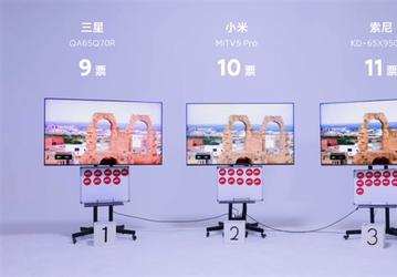 Телевизоры Sony, Samsung и Xiaomi поучаствовали в слепом тестировании. Кто победил?